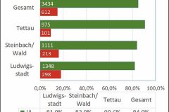 Abstimmungsergebnis der Bürger*innenbefragung 2022.